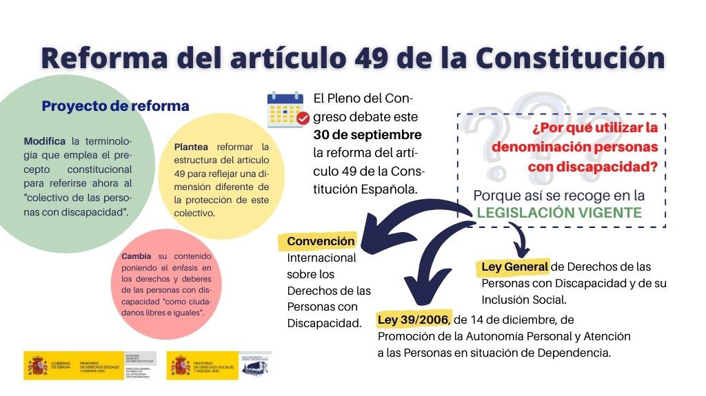 La mayoría del <a href="/Congreso_Es/">Congreso</a> aprueba la tramitación d la Reforma constitucional para blindar los derechos de las Personas con Discapacidad y para q la Carta Magna no las llame disminuidos. El  consenso parlamentario debería ser un deber cuando se trata d extender derechos humanos