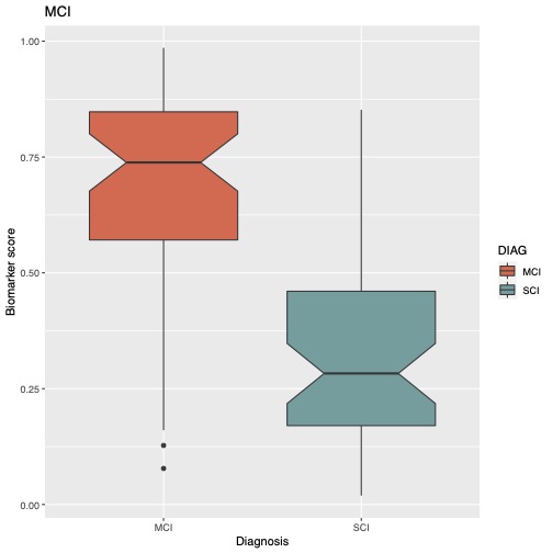 Sharing results of the latest analysis following the @_DiMeSociety playbook for evaluation of our ki:e speech biomarker for #cognition (ki:e SB-C). A further validation milestone is achieved. ki-elements.de/2021/09/30/kie…