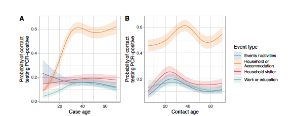 BogochIsaac's tweet photo. Vaccinated people are less likely to get #COVID19. 

If vaccinated people get infected, there is mounting evidence that they are less transmissible to others, even with the Delta variant. 

(CT values don't tell the whole story)

Preprint: https://t.co/AWn3V1ZLvS https://t.co/cIMinitU12