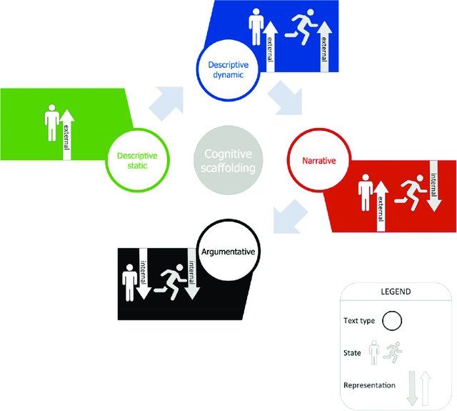 This week <a href="/LaborInt_FTI/">INT-FTI</a> : Developing CE (#cognitive #erconomics) training materials for simultaneous interpreting. buff.ly/2XSfXjh