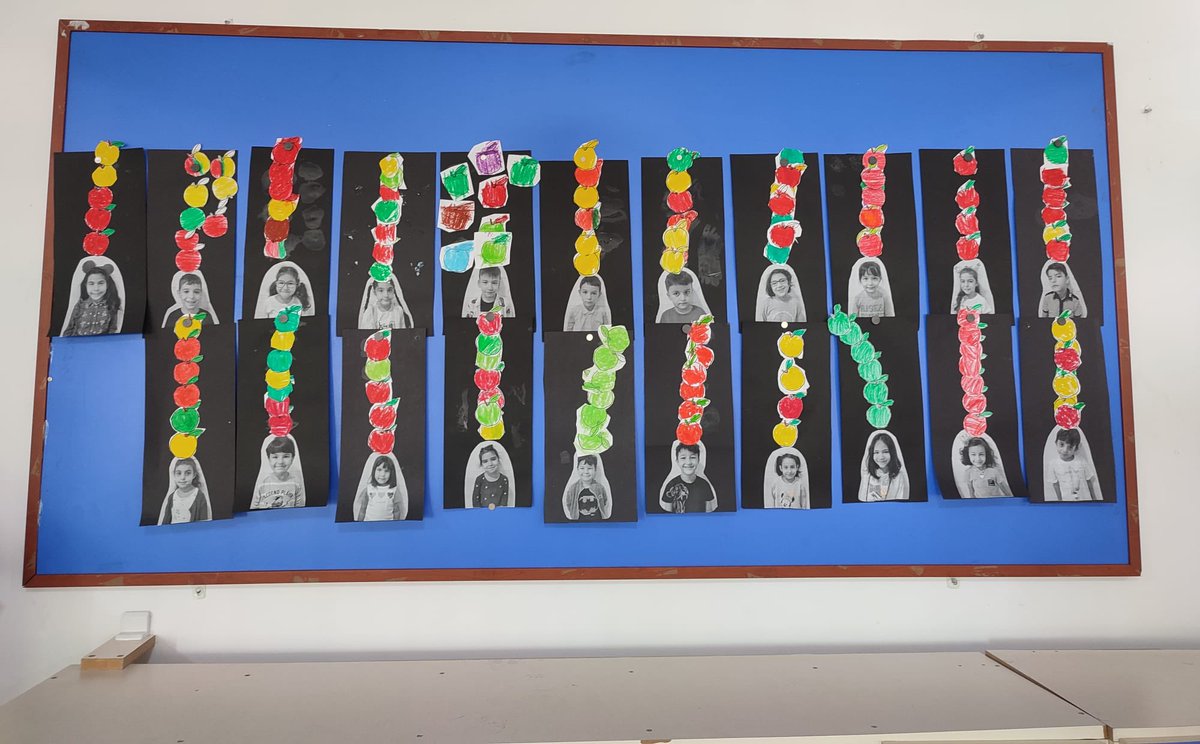 Boyum kaç elma ?🍏🍎🍏<a href="/KalayliOmer/">Ömer Kalaylı</a> <a href="/SehitkamilMEM/">Şehitkamil İlçe Milli Eğitim Müdürlüğü</a> <a href="/M_A_Tiryakioglu/">Mehmet Ali TİRYAKİOĞLU🇹🇷</a> <a href="/Halit__Ates/">Halit ATEŞ</a> <a href="/M_Kilicparlar/">Metin KILIÇPARLAR</a> <a href="/MetinMengilli/">Metin MENGİLLİ</a> <a href="/yagcimehmet27/">Mehmet YAĞCI</a>