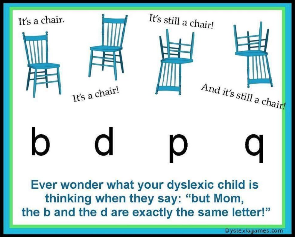 megngatai's tweet image. Letter reversal is very common. I just love this visual representation #flippedandturned. Through games, rhymes, funny stories, practice and close observations we will discover the importance of the actual letter positions. #alphabetknowledge @WattersSally @AdaSharifuddin