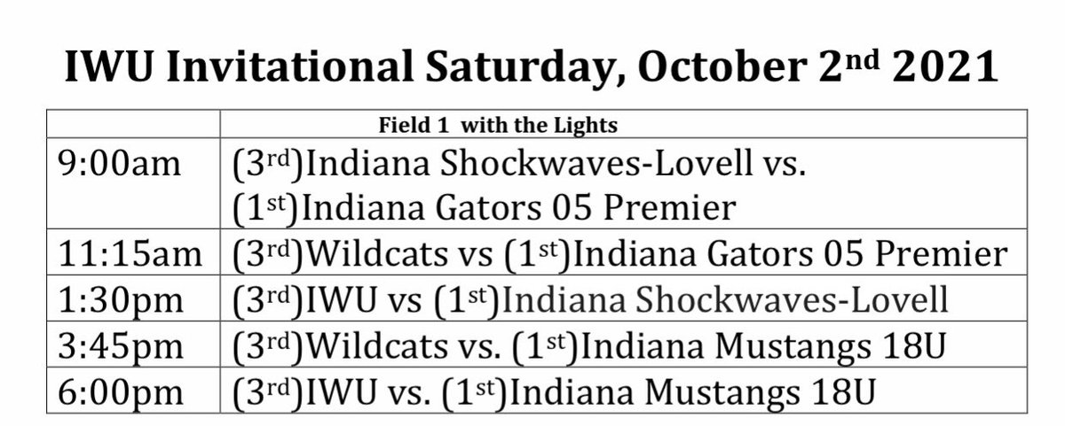 Great opportunity this weekend to bring our #rowtheboat culture to Indiana Wesleyan Univ to play Coach Babs’ Wildcats! Looking forward to the experience!
⁦<a href="/IndWesSoftball/">IWU Softball</a>⁩ 
⁦<a href="/rayman16u/">ProX Phoenix Rayman 16u</a>⁩ ⁦<a href="/iuzoid/">Mike Ramsey</a>⁩