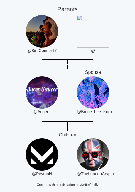 Aucer_'s tweet image. My Twitter Family:
Parents: @Sir_Connor17 @
Spouse: @Bruce_Lee_Korn
Children: @PeytonH @TheLondonCrypto

via funallaround.me/twitterfamily

⠀