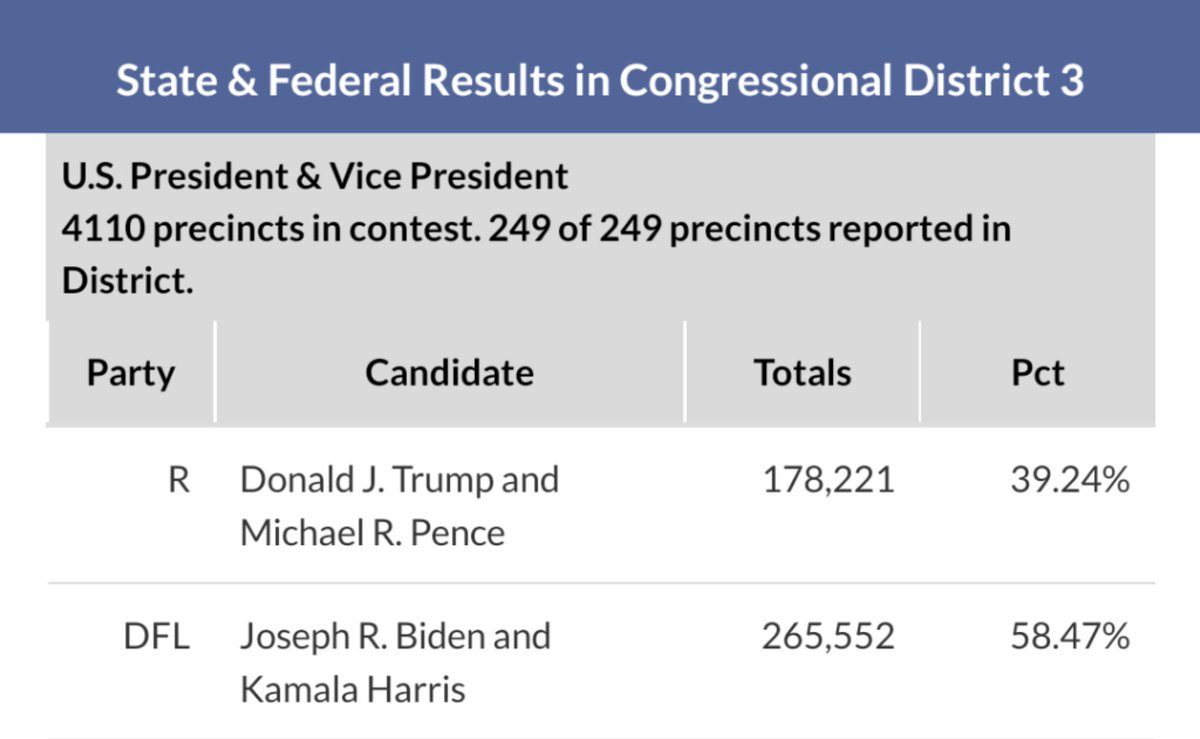 IndivisibleNWM's tweet photo. #mn03 voted decisively for #BuildBackBetter and grudgingly for @RepDeanPhillips. Listen to your constituents, Dean. #reconciliationfirst https://t.co/5NtZY5Ot4E