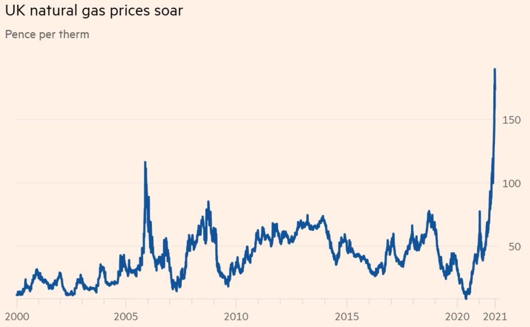 The real "V shaped recovery" #gas
