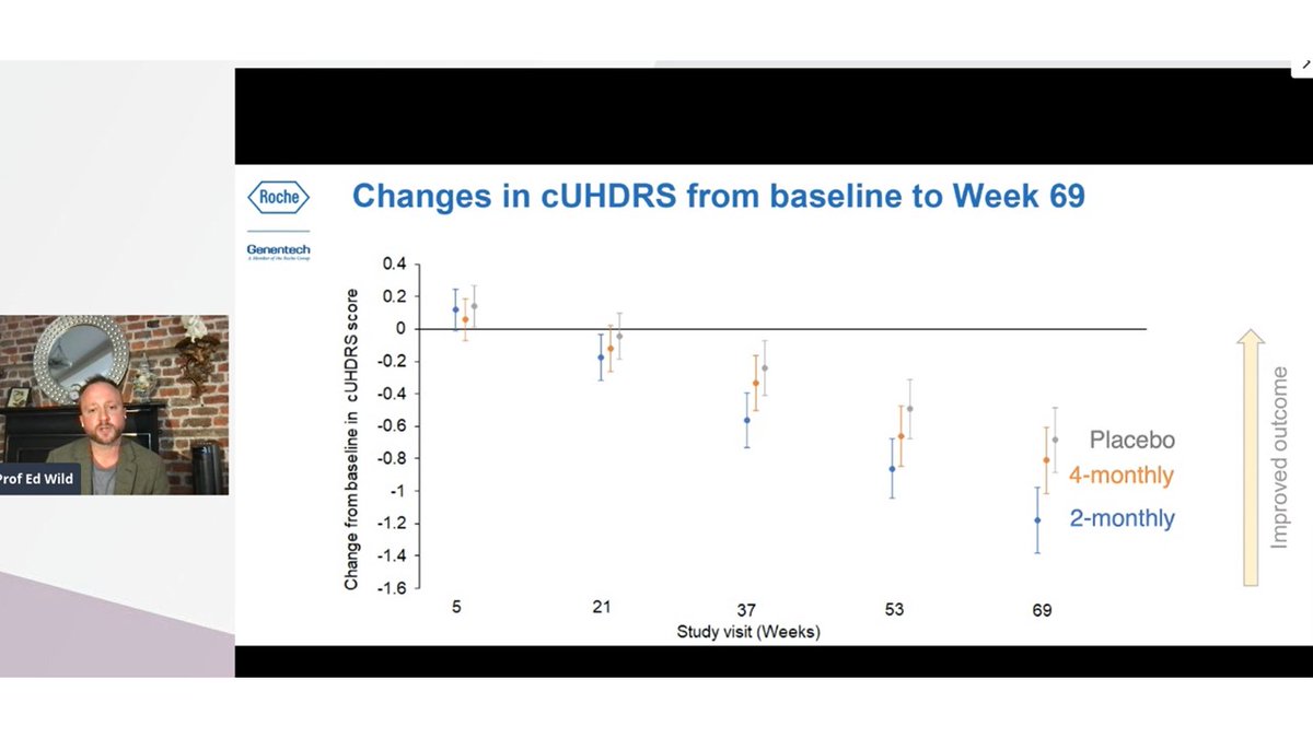 DorinaCadar's tweet photo. Important lessons from targeting Huntingtin expression in #HuntingtonDisease #inflammation #CSFcongestion
#ventricularexpansion #vulnerableneurons #NFLrelease
#EdWild @UCLResearch
@ARUKscientist Alzheimer's Research UK Clinical Conference 2021 https://t.co/k7JfZlc32U