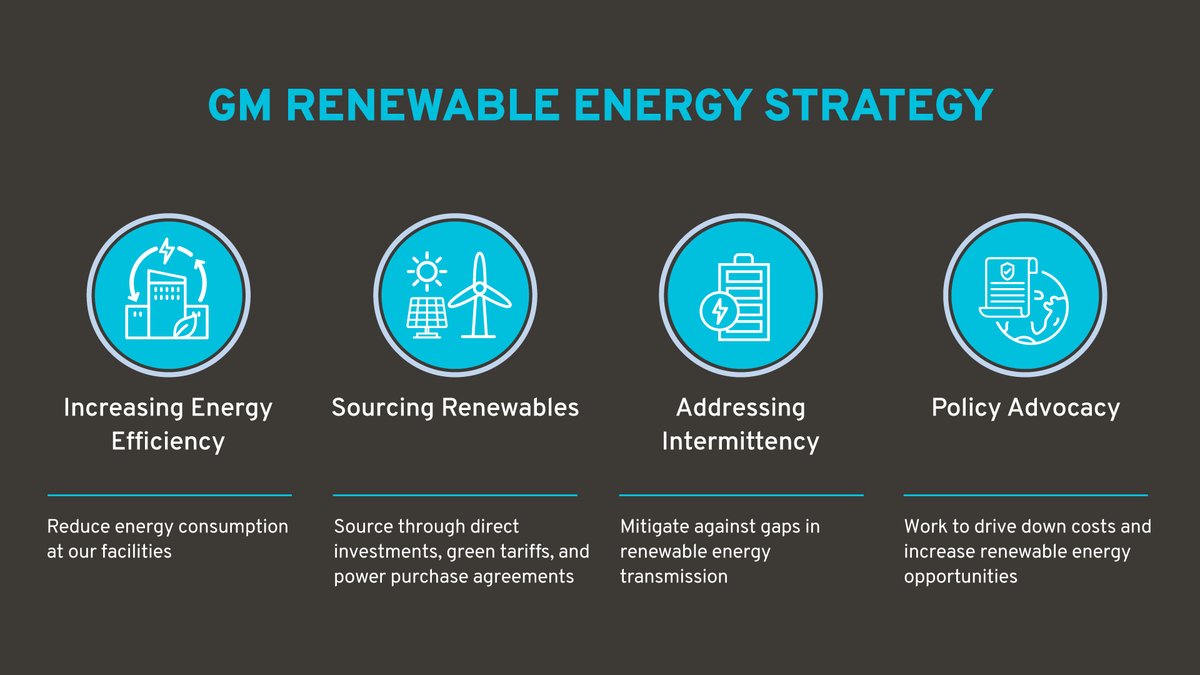 GM's tweet image. To support this acceleration, we've teamed up with 
@TimberRockES and @pjminterconnect to track the carbon footprint of our energy use in real-time, which will help us make strategic decisions about how we consume and conserve energy. Learn more at: s.gm.com/hmcmdv
