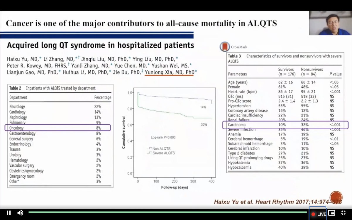 datsunian's tweet image. #GCOS21 kicks off this AM! 

Exciting overview of #cardioonc societies around the 🌍 w/ highlights of program building in Argentina, China, Ukraine, Australia, Mexico, and many more.

Great opportunity to learn from one another of how to build our amazing international community.
