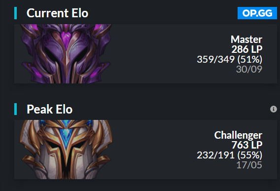 After not continuing with Astralis in 2022, I am now looking for a new team for the upcoming year. Looking for tryouts/offers in erls and LFL 2, but open to all opportunities. Likes and retweets appreciated. 

References: <a href="/donbygg/">Mikkel Donby</a> <a href="/Kronoslol1/">Kronos</a>