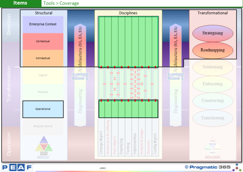 kevinleesmith's tweet photo. Which tools do you currently use for Enterprise Architecture?
What domains (Structural/Transformational) do they cover?
Are they ade...https://t.co/ltX3LWfBN5
Professional EA Training https://t.co/AY2CMRfVlS
#EntArch #EnterpriseArchitecture #BusinessArchitecture #PEAF #TOGAF https://t.co/oXUubf06Nk