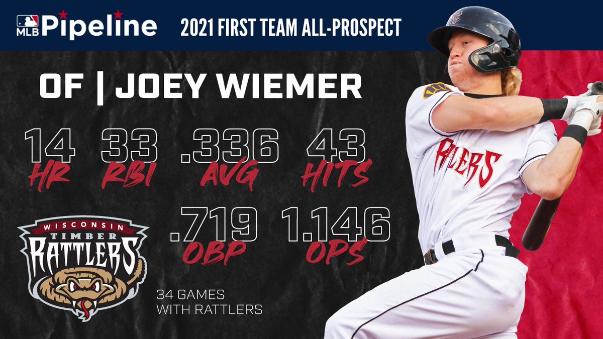 Wisconsin Timber Rattlers tweet media