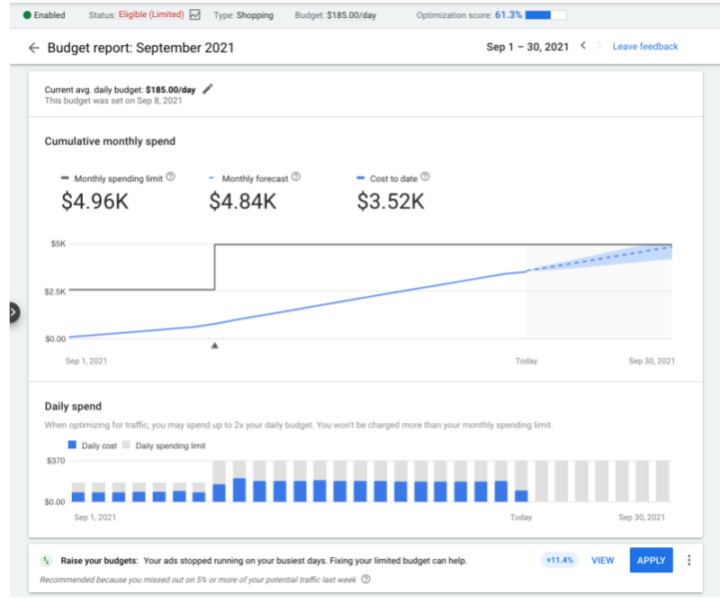 Today, we’re launching a new budget report in Google Ads to make it easier to visualize and project your monthly campaign spend. You can also see how daily budget changes affected performance and monthly spend limits. support.google.com/google-ads/ans…
