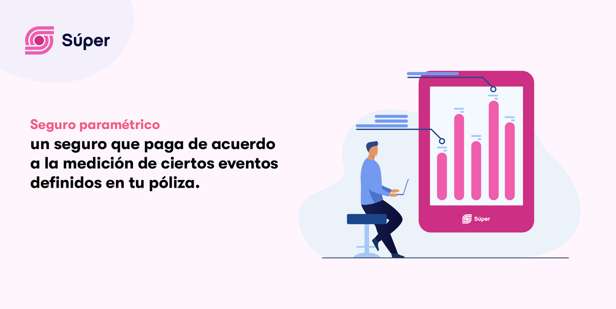 SuperSeguross's tweet image. 👏  Considerado el “#seguro del futuro”, esta protección permite determinar pagos en poco tiempo sin tener que acudir a evaluar daños, algo que permite rehabilitar lo más rápido posible a los asegurados. 😉

🏡 Conoce el modelo #paramétrico que ofrecemos: bit.ly/39Ot2wX