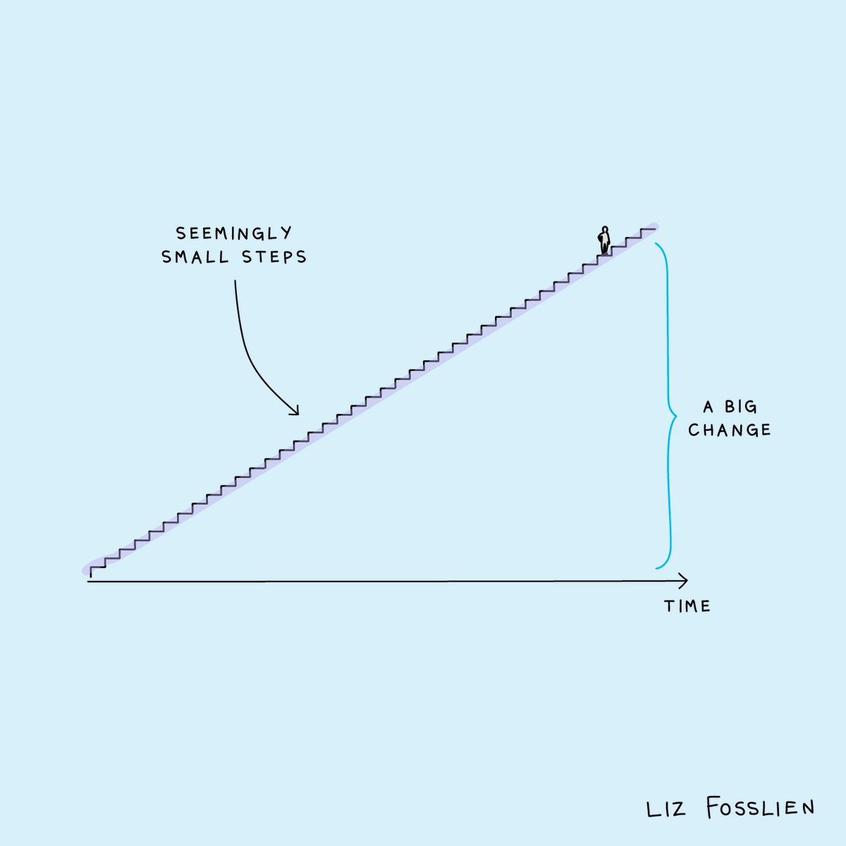 lizandmollie (@lizandmollie) on Twitter photo 