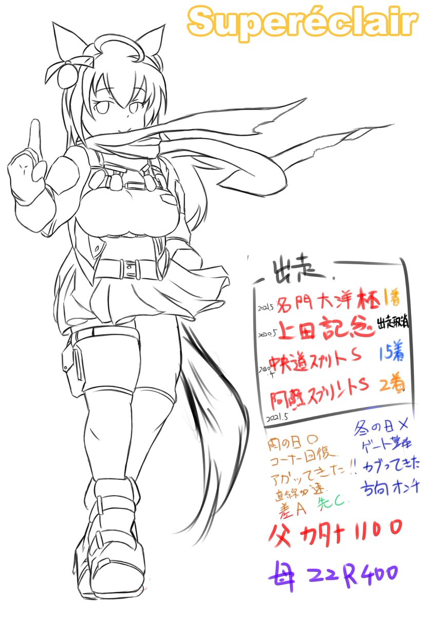 愛車の擬人化
線画ができました 