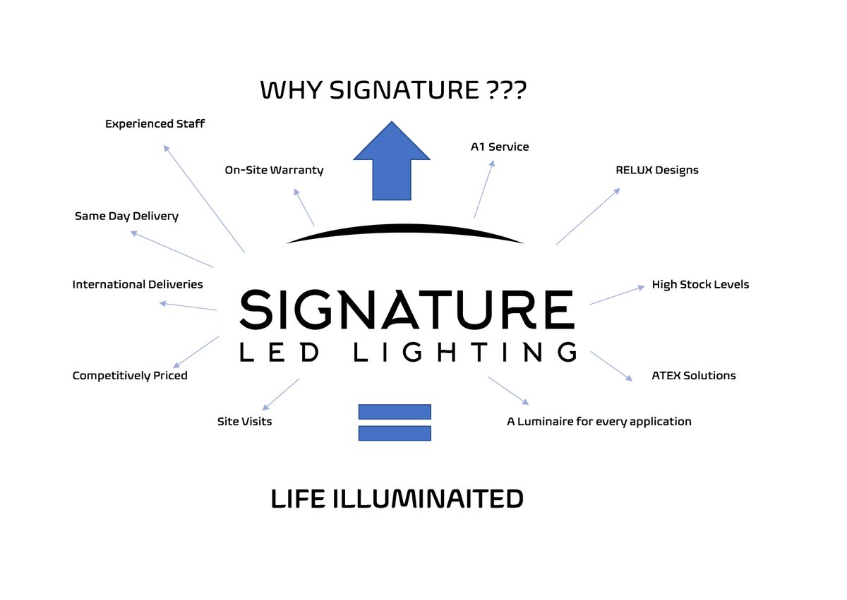 SignatureLED's tweet image. Just some of the reasons why you should think about Signature being your #LED #Lighting supplier.