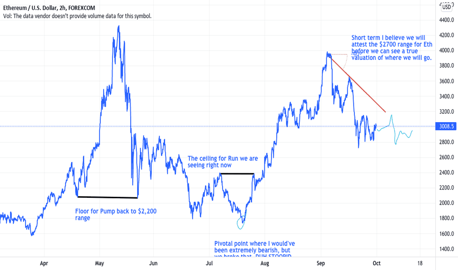 trader_blitz's tweet photo. ETH/USD | $ETHUSD | $ETH $USD

ETH run-up compared to all-time high in APR/MAY

Long or short it with BTC on Trade8: https://t.co/yU5WDNPUGm https://t.co/NSabVtAapq