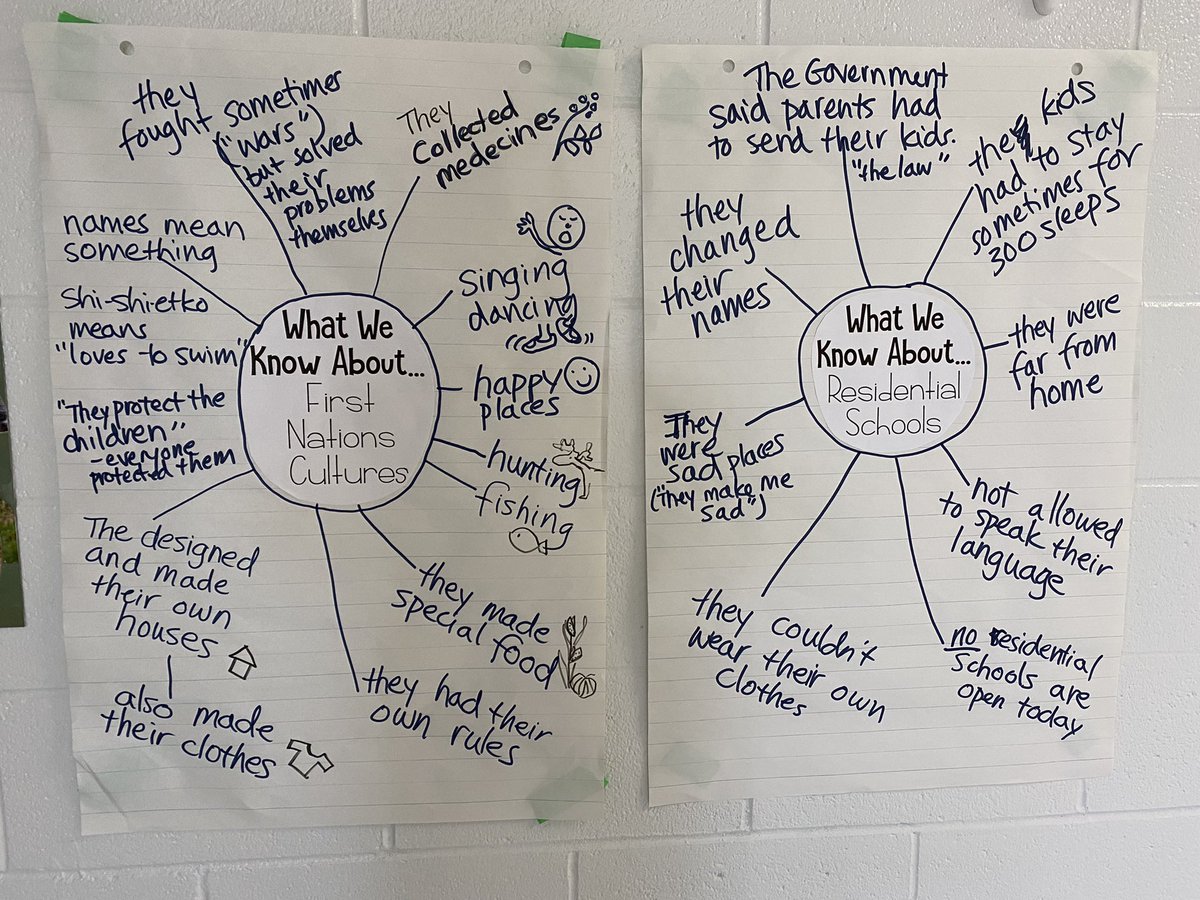 Room208 : The Burrow tweet media