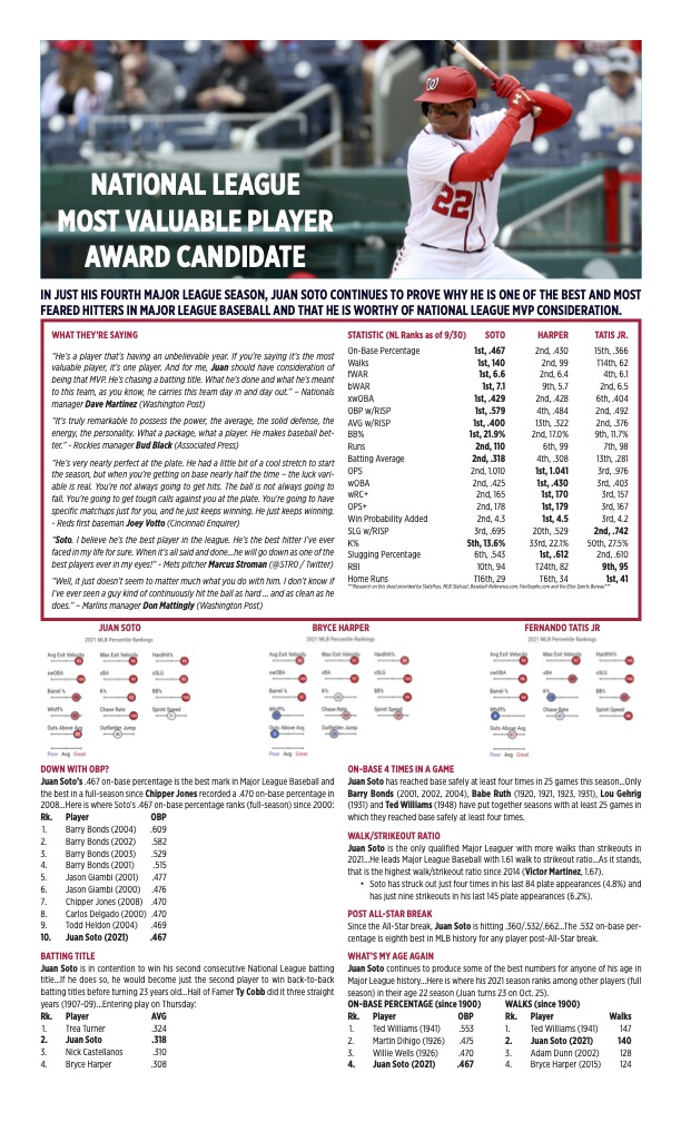 The <a href="/Nationals/">Washington Nationals</a> just sent out this sheet supporting Juan Soto’s case for the National League MVP Award.

Pretty compelling points here.
