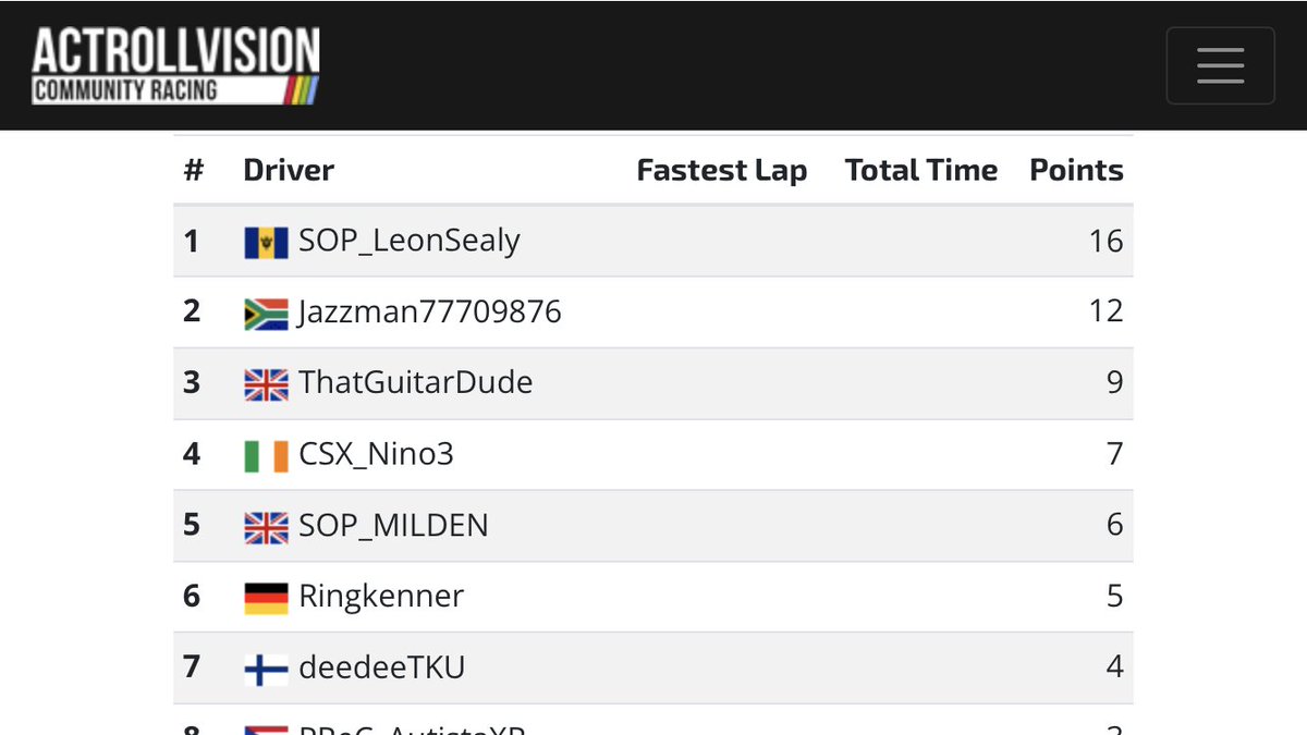 CosmixRacing's tweet photo. 📣 RESULTS 📣

Round 1 of @ACRracing Assetto Corsa Competizione league is in the books:

P4 for our Nino on his return from a year-long break.

#beACC &amp; keep 'er lit! 🔥 https://t.co/wHodGhlBvR