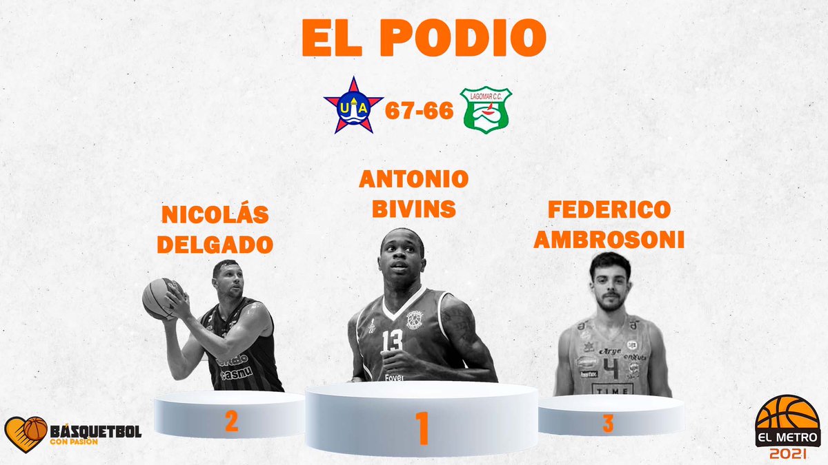 BCPasion's tweet photo. Los más destacados del triunfo de Unión Atlética ante Lagomar, elegidos por @Gonza_Martini se suben al #PodioBCP. https://t.co/mrnPQmaBcG