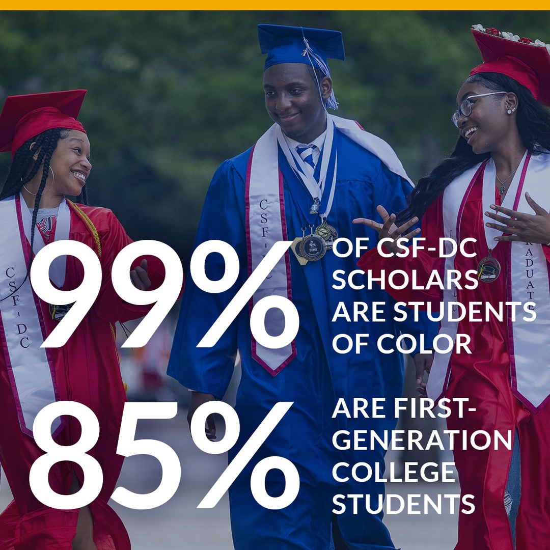 DC_CSF's tweet image. #CSFDC scholars' on-time high school graduation rate is 99% compared to 85% nationally! Academic, social, emotional support for underserved communities works! Join us 10/21 to learn more: ow.ly/JGz350Gat7m Sponsored by @costco. 

#collegesuccess #equity #scholarships