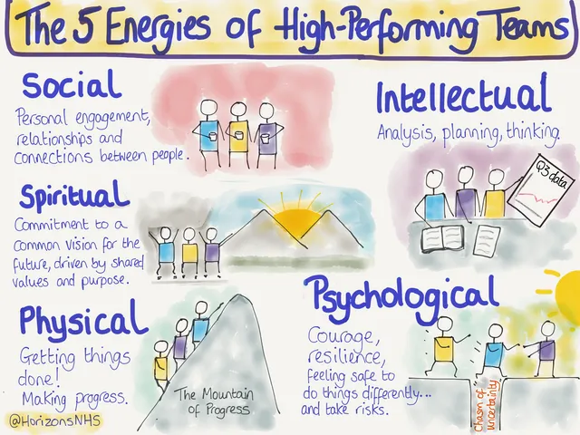 HelenBevan's tweet photo. Why energy levels are so important for leaders: research suggests that leaders who are positive energisers &amp; work with a variety of kinds of energy get better outcomes &amp; positively affect the performance of others with whom they interact: https://t.co/HzkiCrxPzL Via @SmartBrief https://t.co/szluVt4g9v