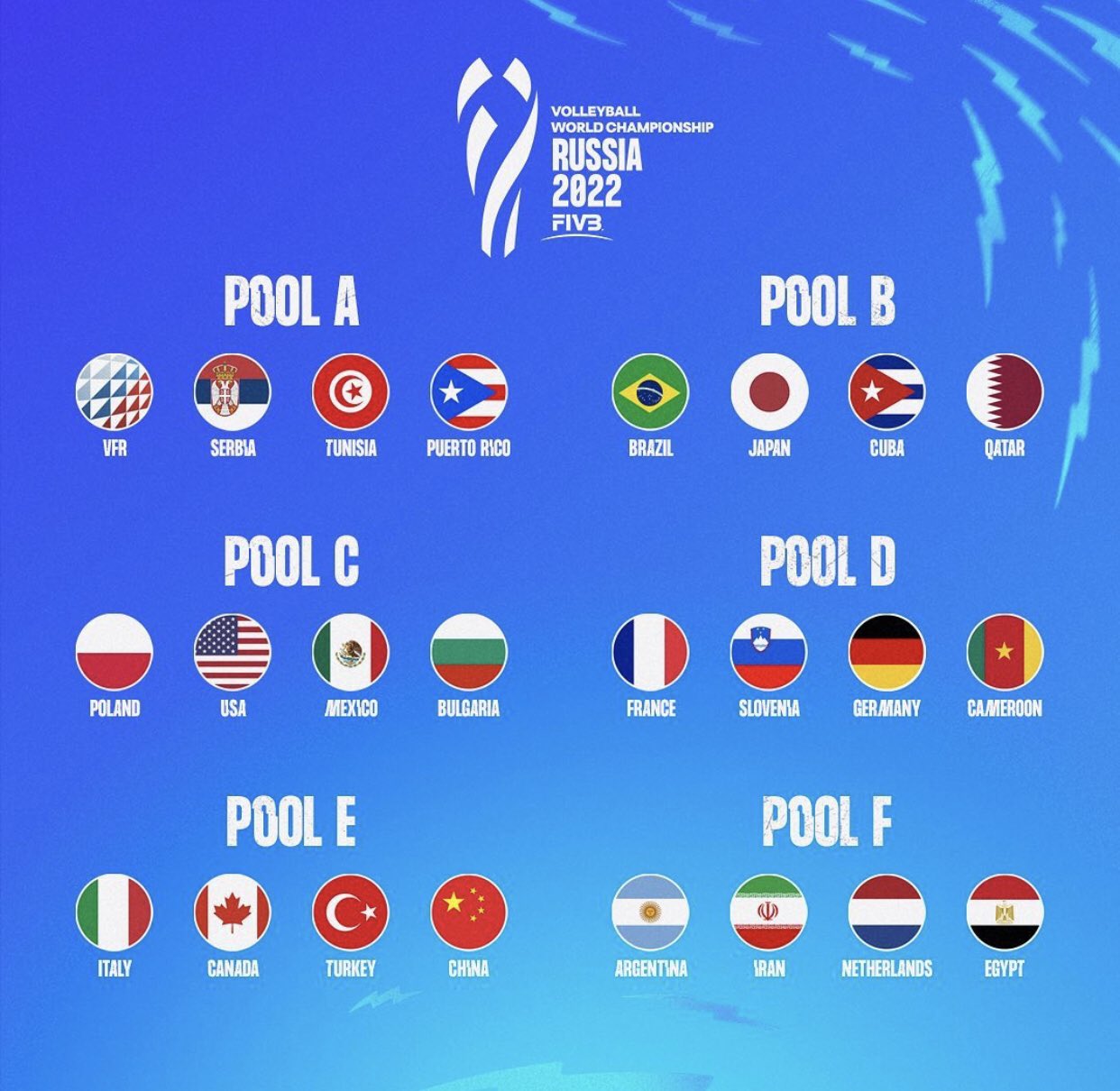 FIVB Volleyball World Championships 2022 🏐⚡️
