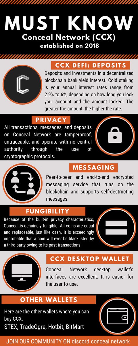 PrvtWood's tweet photo. Conceal Network provides you with the #Privacy that you need and my entry below will show you the details along with some other functions Conceal Network offers. $CCX #Privacyperfected @ConcealNetwork https://t.co/K3kmiIE8ZQ