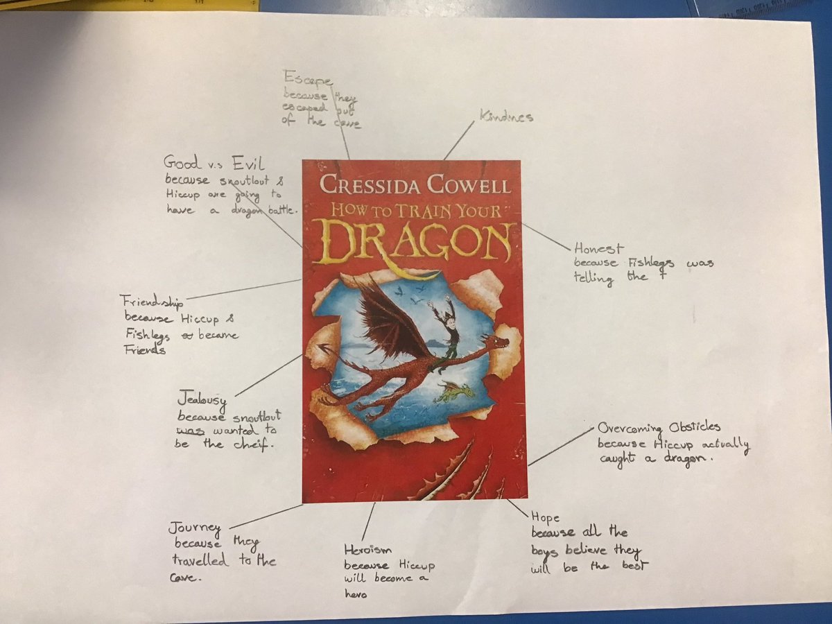 East London UL Home Learning - Year 4 tweet media