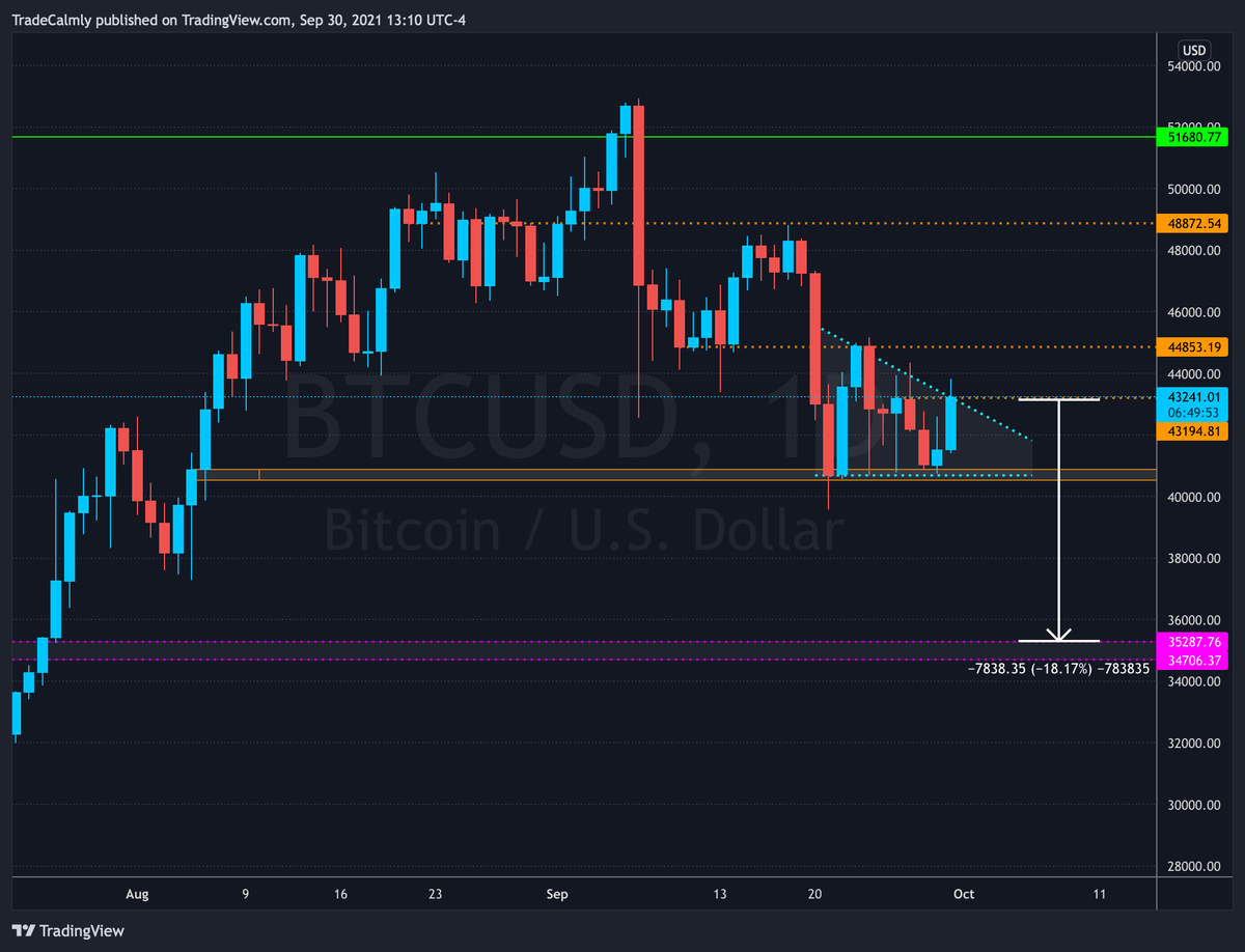 Calmly | full-time trader tweet media