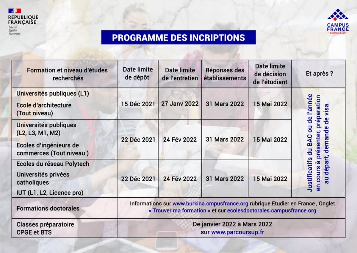 Début de la nouvelle campagne de candidature le 1er octobre 2021 pour la rentrée de septembre 2022. Nos équipes se tiennent à votre disposition en cas de besoin.
👉🏾Ouaga:54511617 ou campusfrance-adj@if-bf.com
👉🏾Bobo : 77-21-03-03 ou campusfrance-bobo@if-bf.com