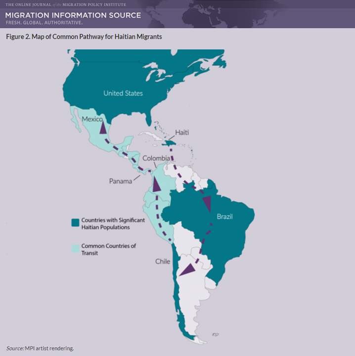 A map of the common migratory pathway for Haitian migrants through the Americas
