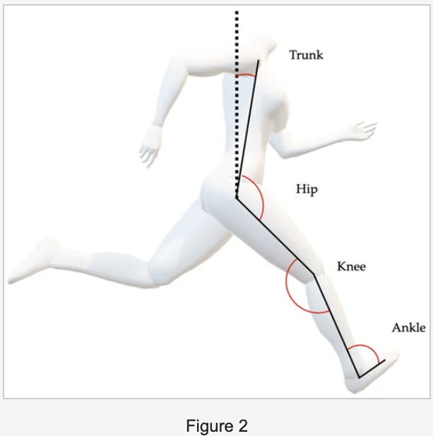 TUS SPRINT Study tweet media