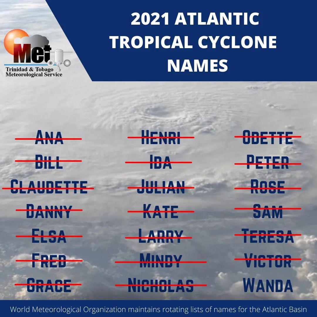 TTMetOffice's tweet photo. There are 2 more months to go before the end of the Atlantic Hurricane Season and there is one more name left on the regular Atlantic tropical cyclone names list. Once this list is exhausted, a new supplementary list of names will be used, which replaces the Greek Alphabet. https://t.co/ti51iwtDEU