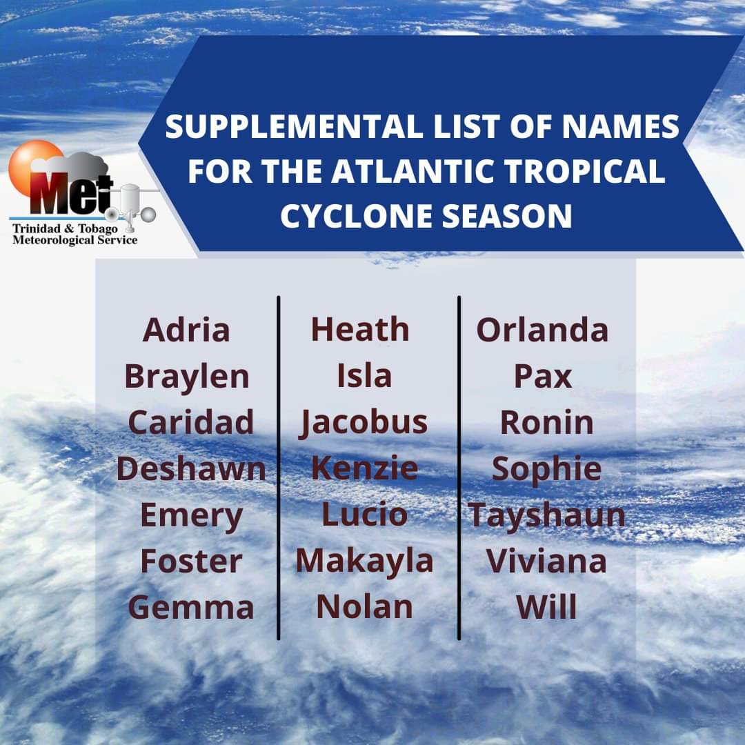 TTMetOffice's tweet photo. There are 2 more months to go before the end of the Atlantic Hurricane Season and there is one more name left on the regular Atlantic tropical cyclone names list. Once this list is exhausted, a new supplementary list of names will be used, which replaces the Greek Alphabet. https://t.co/ti51iwtDEU