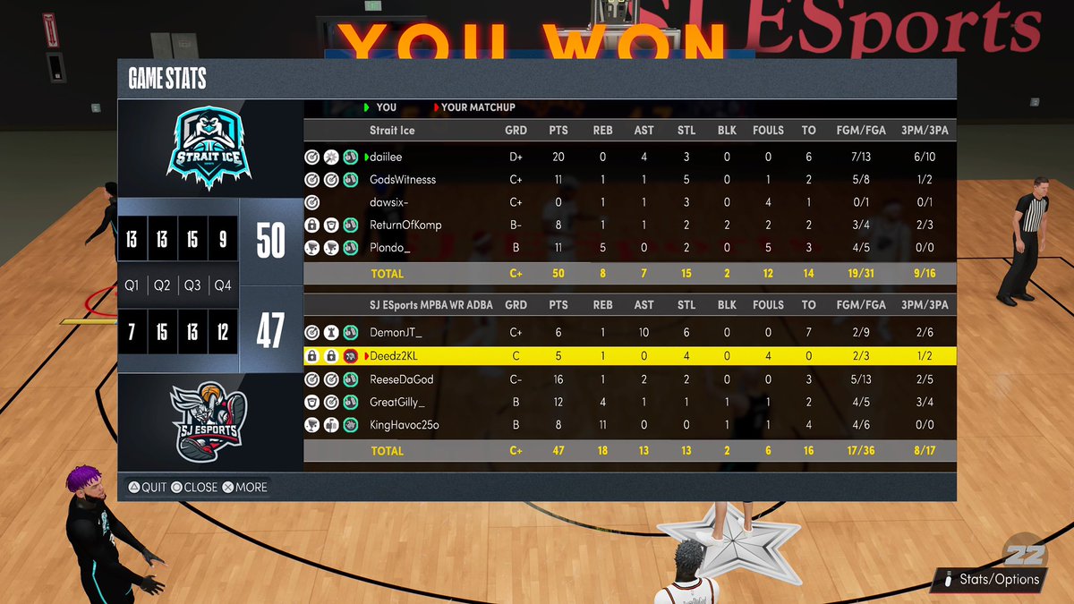 StraitIce's tweet image. GG to @SJESports2K (2-0) 🧹 as we advance to the third round of the @UnifiedProAm fall series 

PG: @daiIee_ 
SG: @Witness2K_ 
SF: @dawsix_ 
PF: @Kompetxtive 
C: @Plondo_ 

@youFamousEnough @RankEm_ @WRproamleague