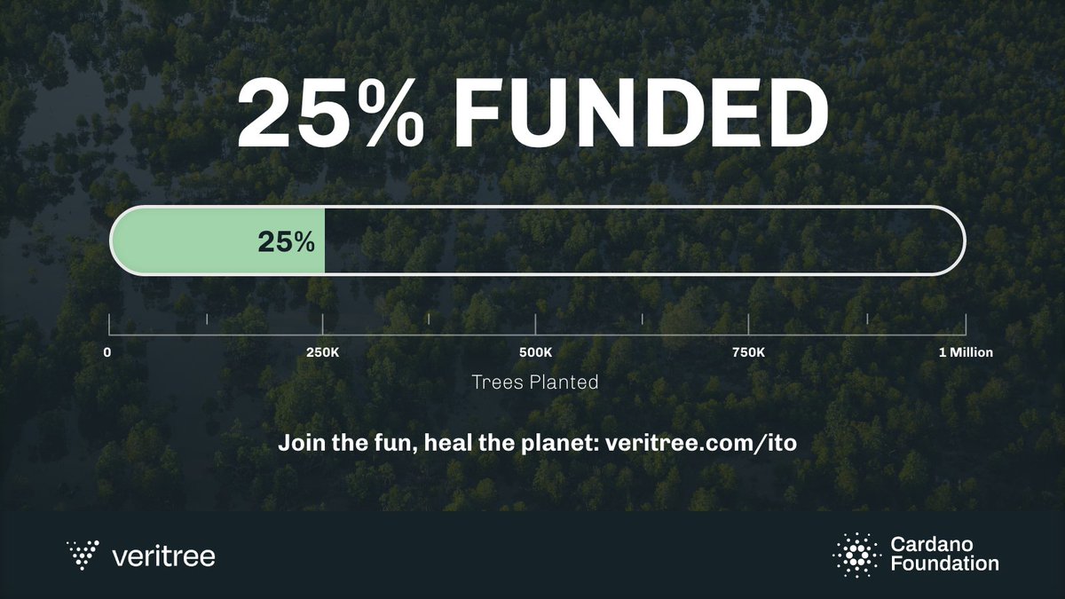 Cardano Foundation tweet media