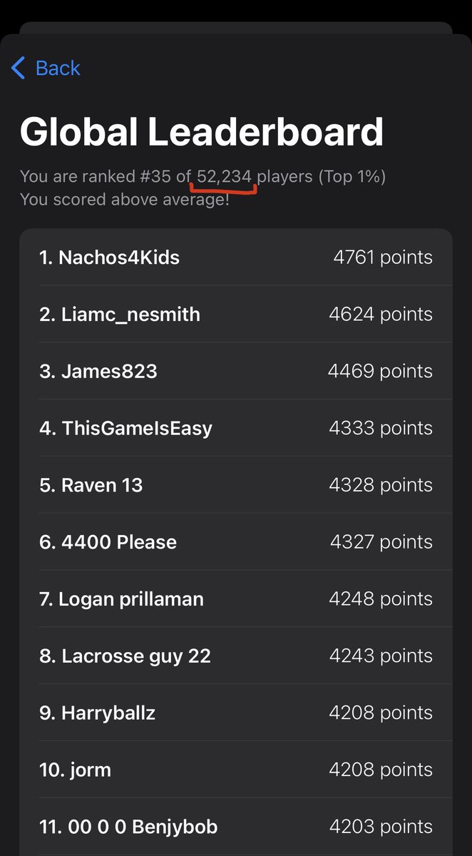 pallavmac's tweet image. Just passed 50,000 players! 
Humbled and proud.