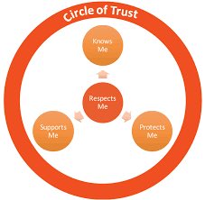 I was talking about the importance of this with some colleagues today. It is such an important element of building team and a true sense of culture. 🥰