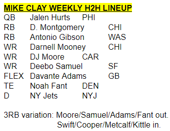 mike clay dfs lineup