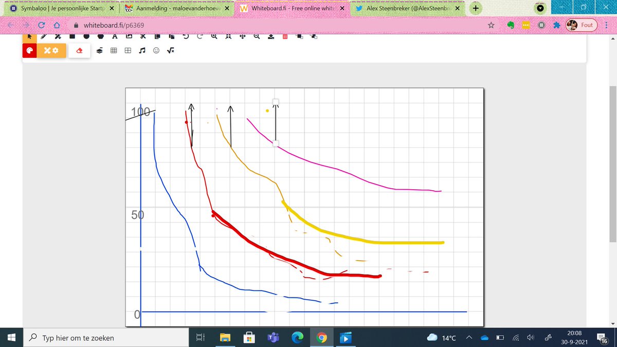 metmaloe's tweet photo. zit "aan de studie" met @AlexSteenbreker Effectieve  leerstrategieën: de vergeetcurve van Ebbinghaus https://t.co/D83G6sKfBs