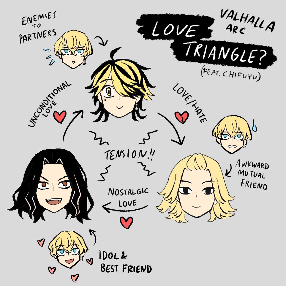 valhalla arc doodles 