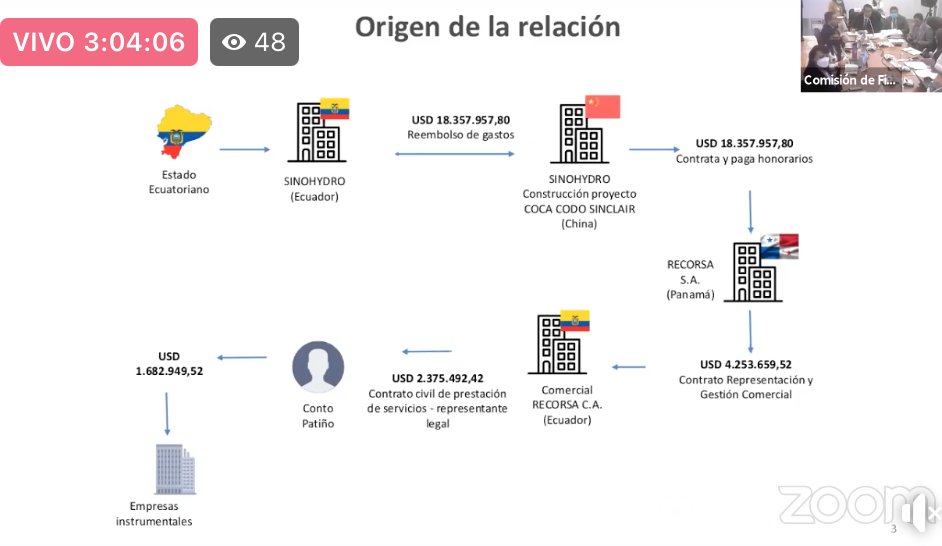 Fernando Villavicencio tweet media