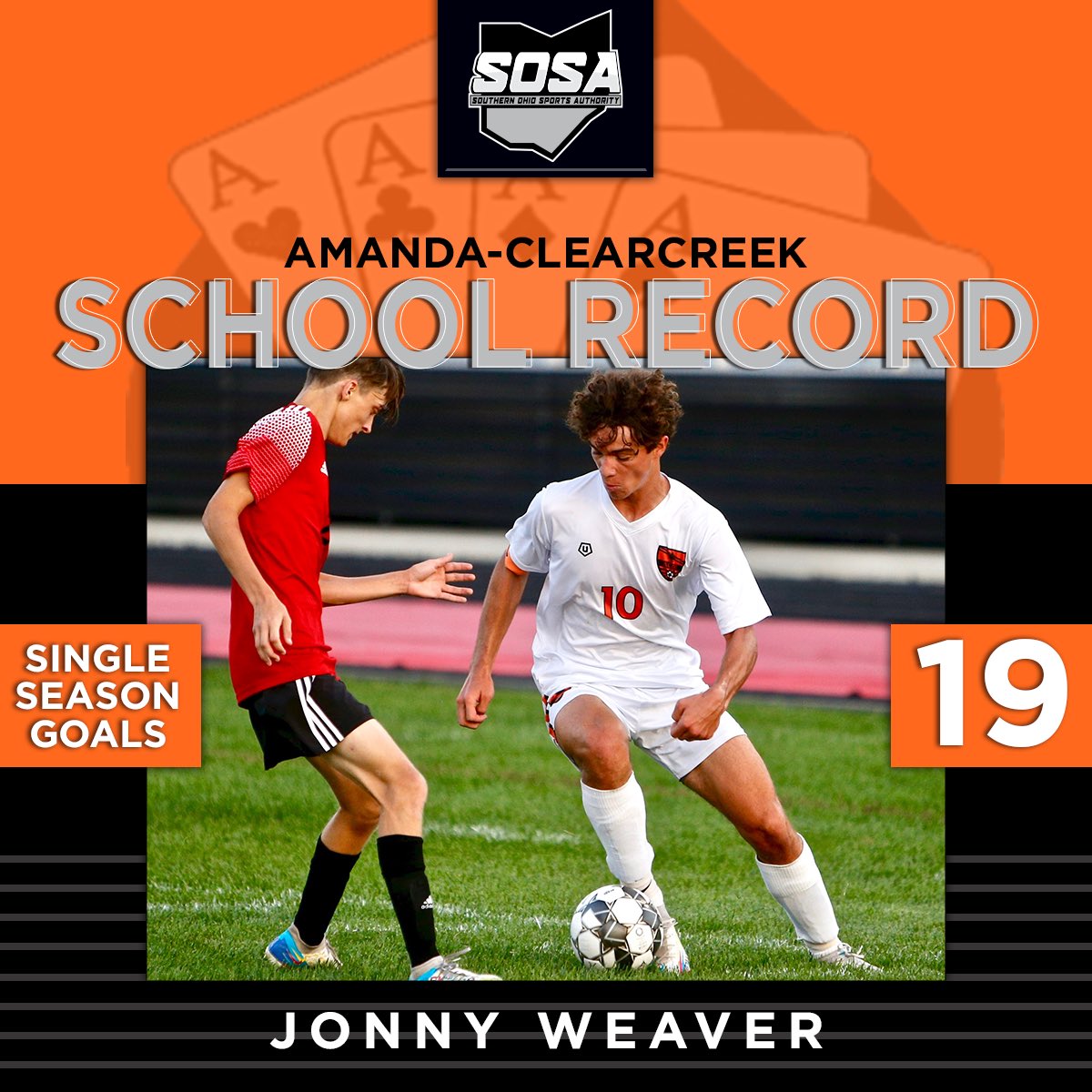 SOSAOhio's tweet photo. Congratulations to @AC_Athletics1’s @JonnyWeaver11 on setting a new school record for single-season goals. Weaver has 19 and counting this fall. https://t.co/HivpdS2ul6