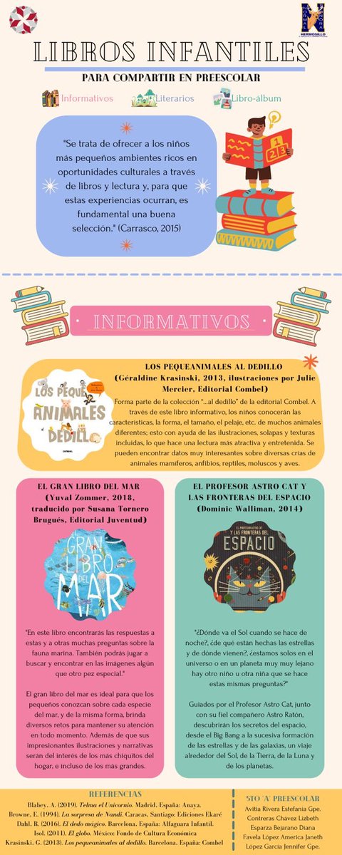 DianitaEsparza1's tweet photo. ¡Hola! ✨Somos estudiantes de 5to semestre de la Lic. en Educación Preescolar de la ByCENES👩🏻‍🏫. Queremos compartir con ustedes una lista de libros para fomentar la lectura en los pequeños de preescolar. ✨

#LIJnormalistas #Normalismolector https://t.co/t2BX9hYyE2
