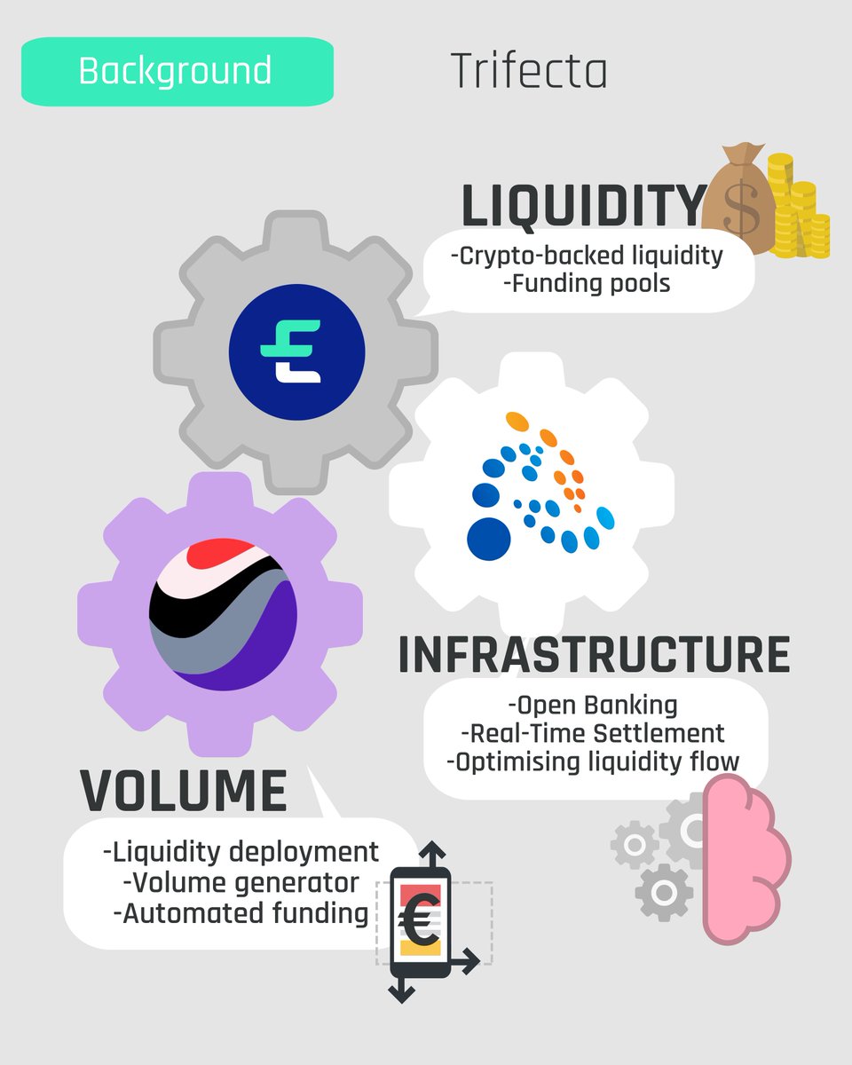 Check out why $NRCH is the best risk/reward project in crypto! 🔥💪

Funding Tier 1 telecoms debt (@Airtimexchange, <a href="/Opt1mize/">Opt1mize</a> ), superb tech and dedicated team. 

ChainSwitch release (ETH-BSC bridge) is imminent so we are doing 50 NRCH giveaway:

🎯Follow us!
🎯Retweet this post!