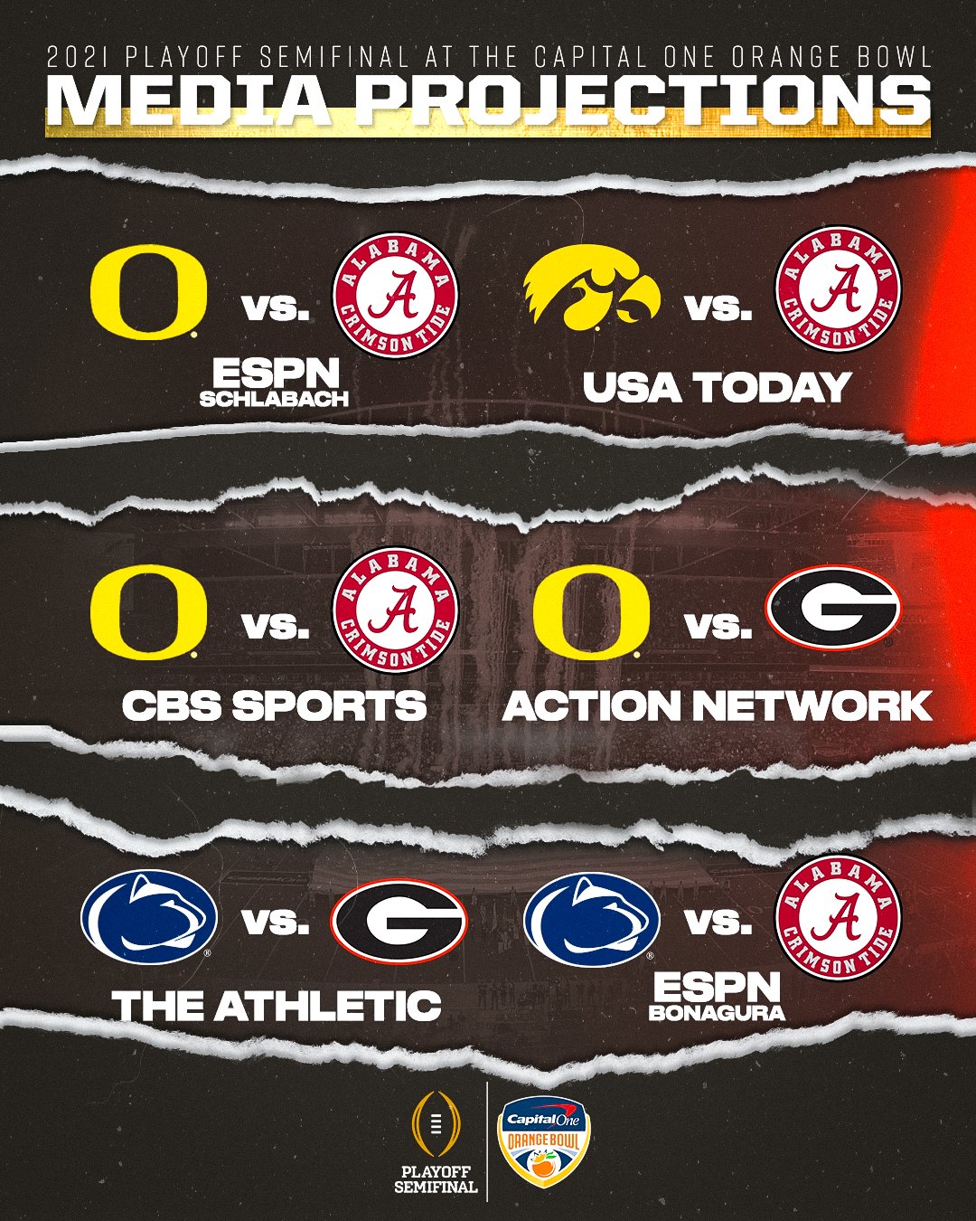 Capital One Orange Bowl on Twitter "Could the next National Champion
