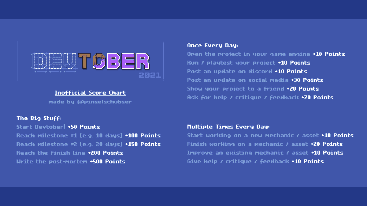 pinselschubser's tweet photo. Starting tomorrow I will participate in this year's #devtober !

I made a little gamification score chart to keep myself engaged. A focus is on manageable chunks and helping each other within the Devtober community!

Feel free to use this system or adjust it to your needs! https://t.co/JBqjgyVlZd